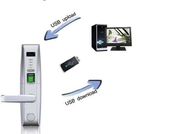 L4000 apps