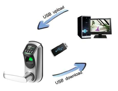 cerradura huella digital con puerto usb zk teco software L7000
